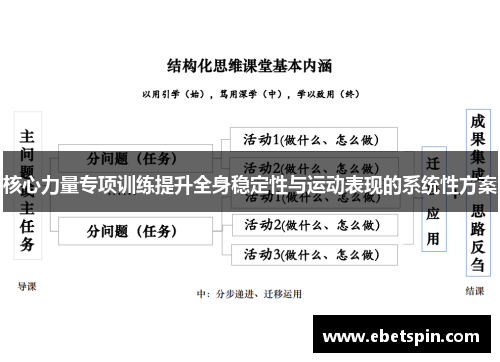 核心力量专项训练提升全身稳定性与运动表现的系统性方案