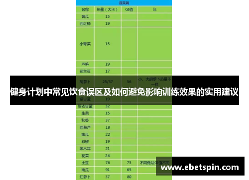 健身计划中常见饮食误区及如何避免影响训练效果的实用建议