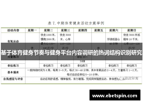 基于体育健身节奏与健身平台内容调研的热词结构识别研究