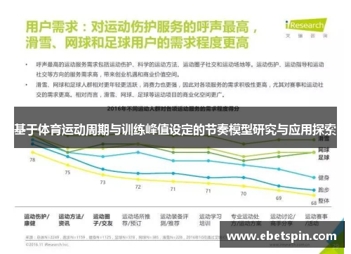 基于体育运动周期与训练峰值设定的节奏模型研究与应用探索