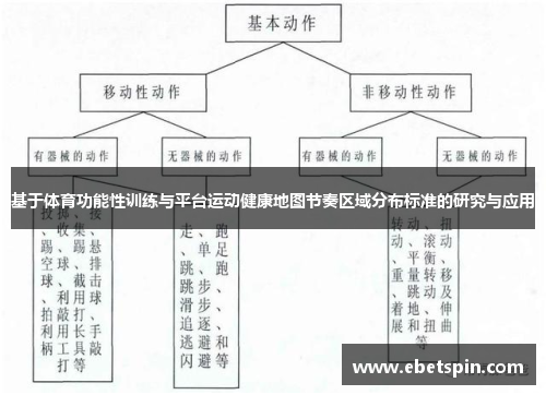 基于体育功能性训练与平台运动健康地图节奏区域分布标准的研究与应用