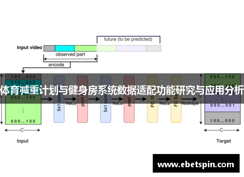 体育减重计划与健身房系统数据适配功能研究与应用分析