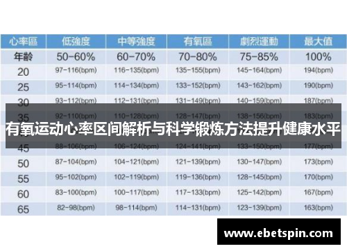 有氧运动心率区间解析与科学锻炼方法提升健康水平
