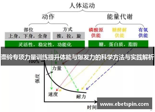 壶铃专项力量训练提升体能与爆发力的科学方法与实践解析