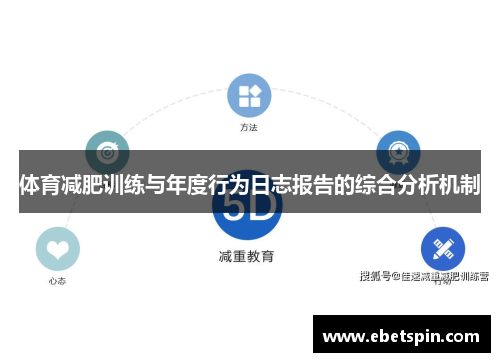 体育减肥训练与年度行为日志报告的综合分析机制