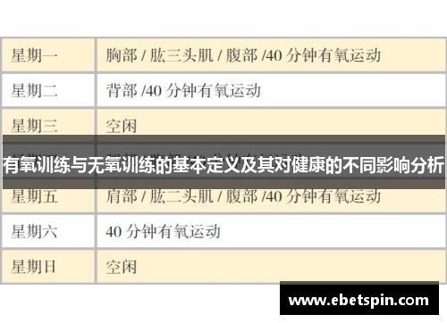 有氧训练与无氧训练的基本定义及其对健康的不同影响分析